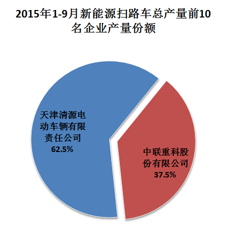 美的多朕機(jī)故障代碼