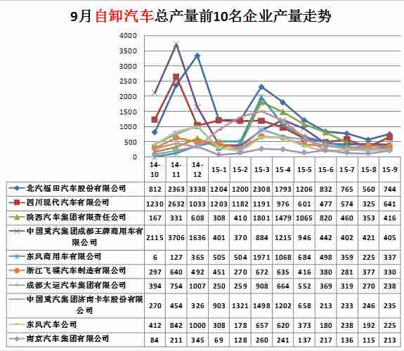 變頻空調(diào)制冷劑過多