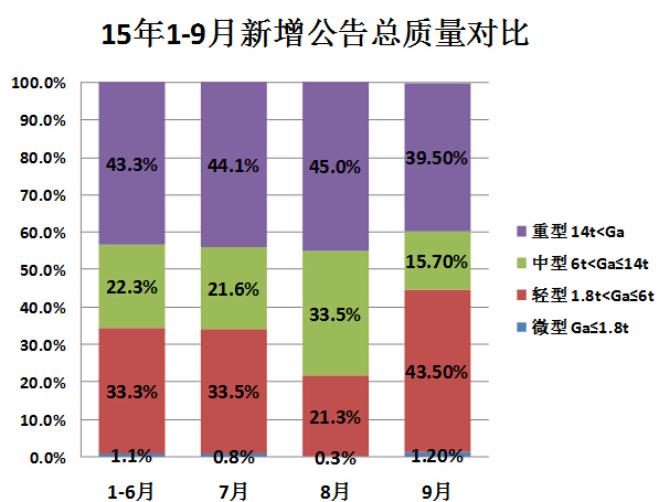 Tcl電視機出廠默認設置