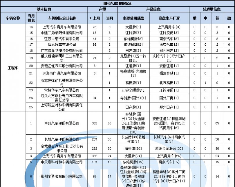 空調(diào)制冷模式細管不涼