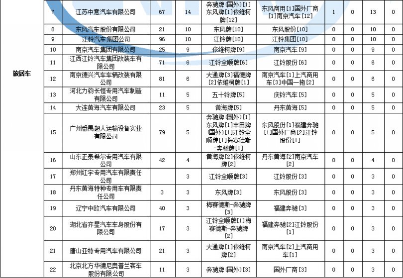 液晶電視 電路板 連接示意圖