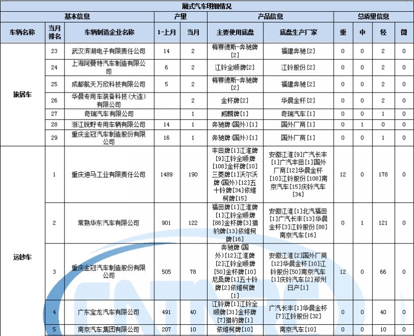 電視機信號源不停跳動