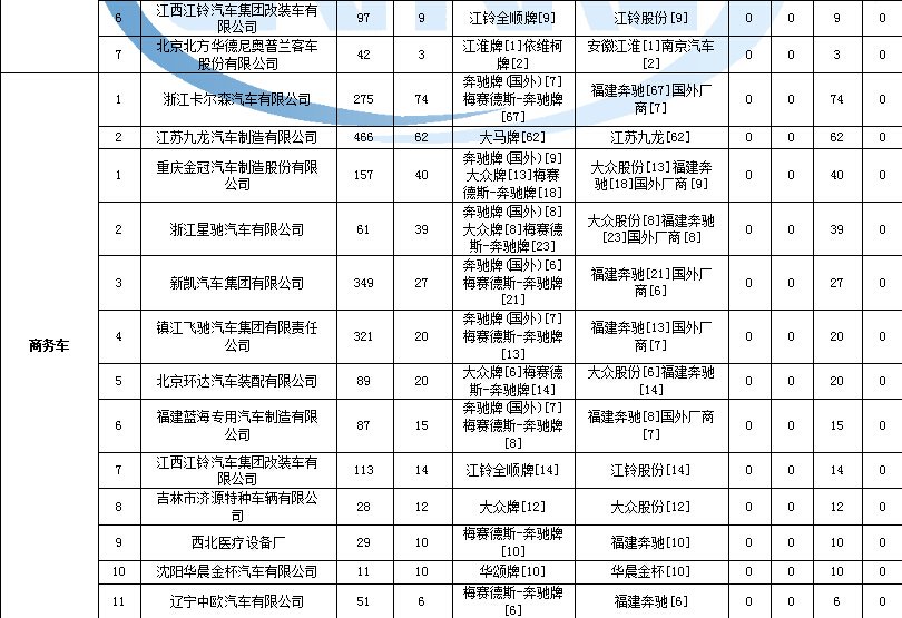 長春賣熱水器的地方