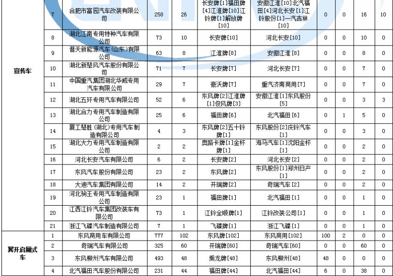 格力空調(diào)多久加氟