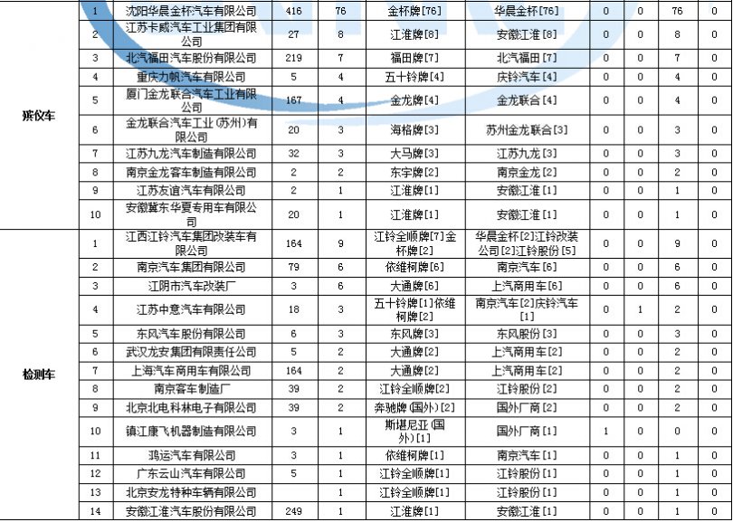 微波爐電路板為什么會燒壞