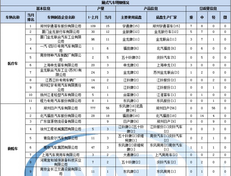 南山大金中央空調維修拆裝移機