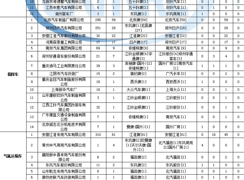 125春蘭風(fēng)管機故障代碼