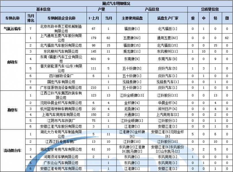 t2163e斷行 電壓正常