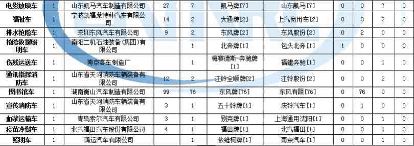 康佳p2571S場(chǎng)下半部收縮小