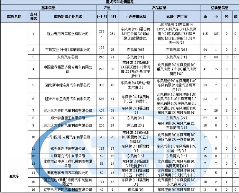 小天鵝洗衣機(jī)的水位開關(guān)在哪