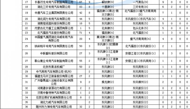 th p42s10c故障代碼