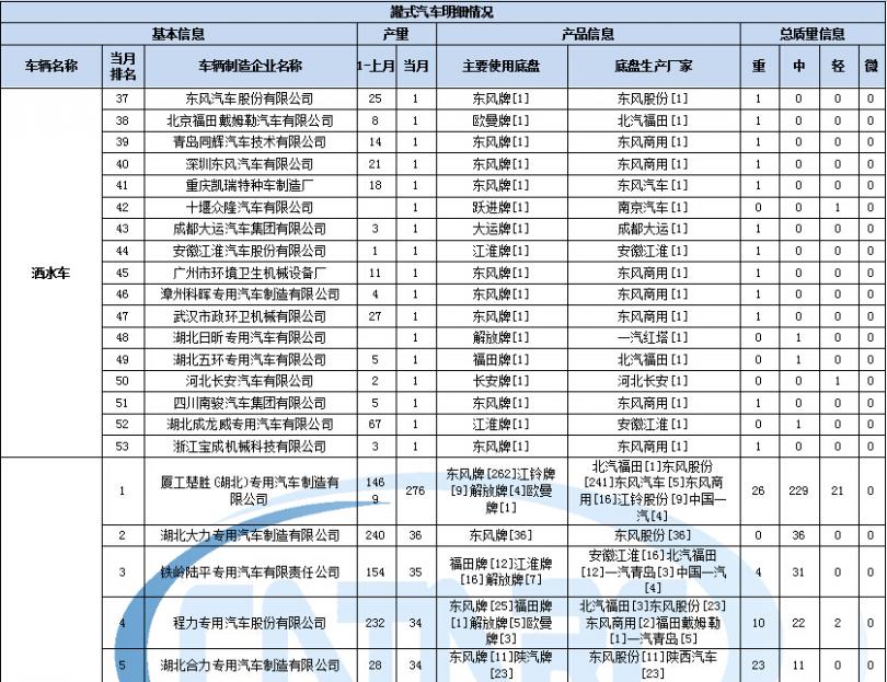 液晶彩電電源變壓器