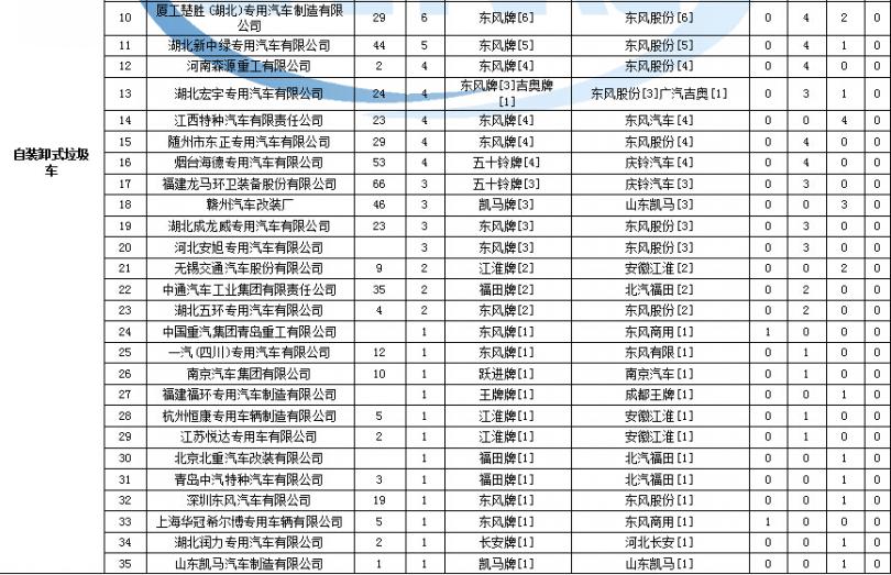 tcl21寸彩電