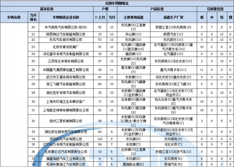 格力變頻空調(diào)外機主板多少錢