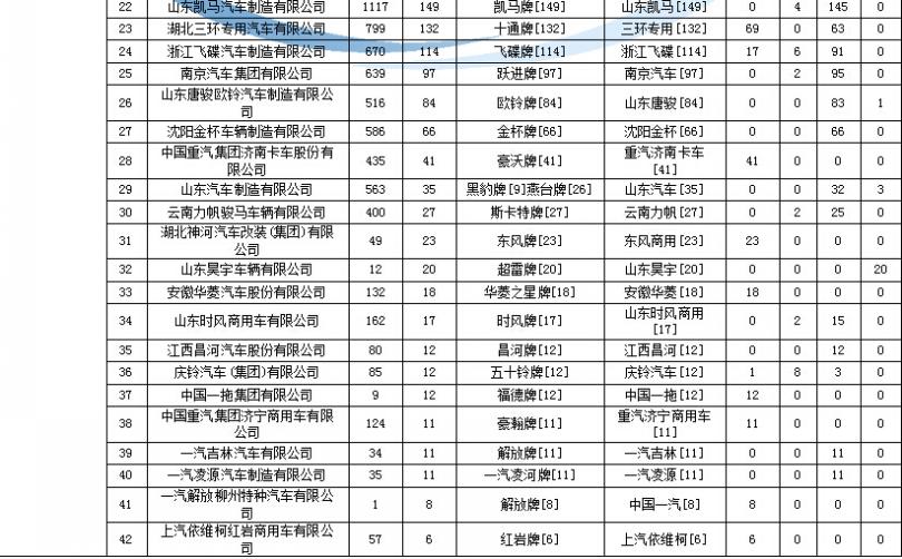 空調(diào)一般加多少氟徐州