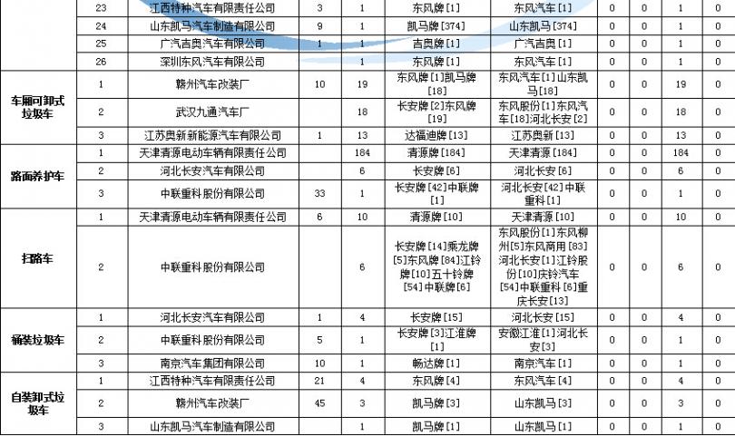 創(chuàng)維8r73開(kāi)機(jī)困難