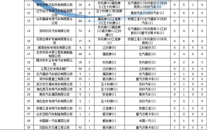 tcl電視獲取ip失敗