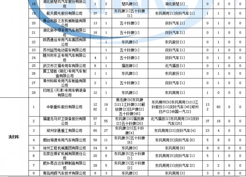 海信空調(diào)維修配件價格查詢