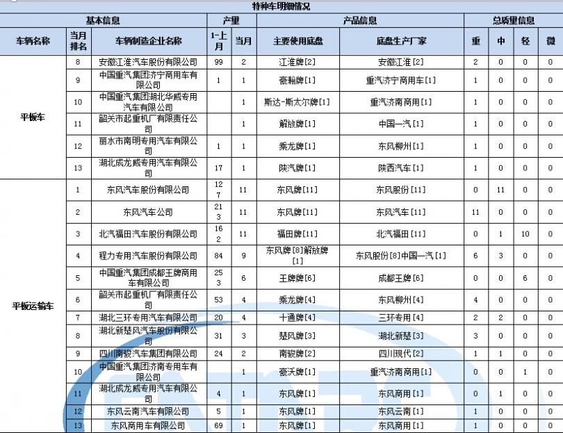 長虹變頻空調(diào)代碼表