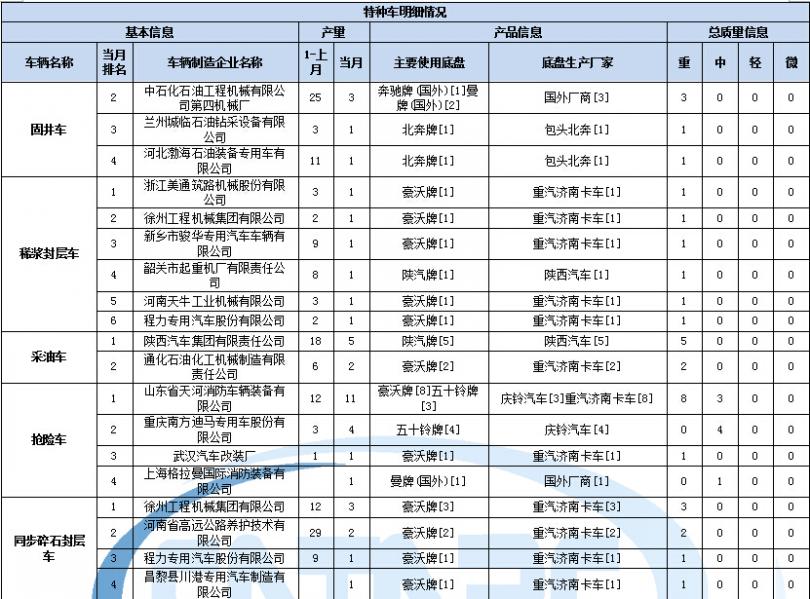 長虹G2108行管電子圖