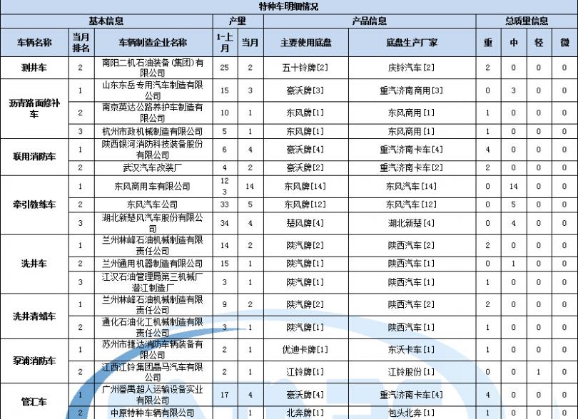 tcl請插入CI卡