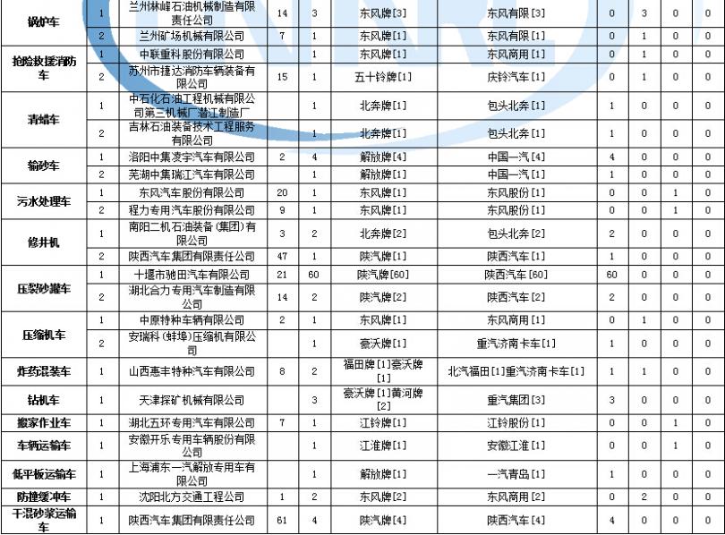 led燈管閃爍維修