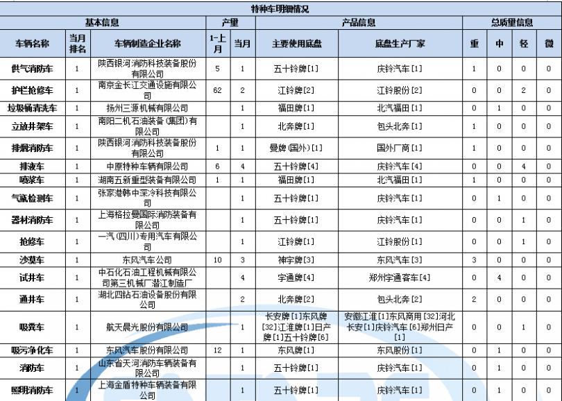 空調(diào)高壓管不涼制冷差