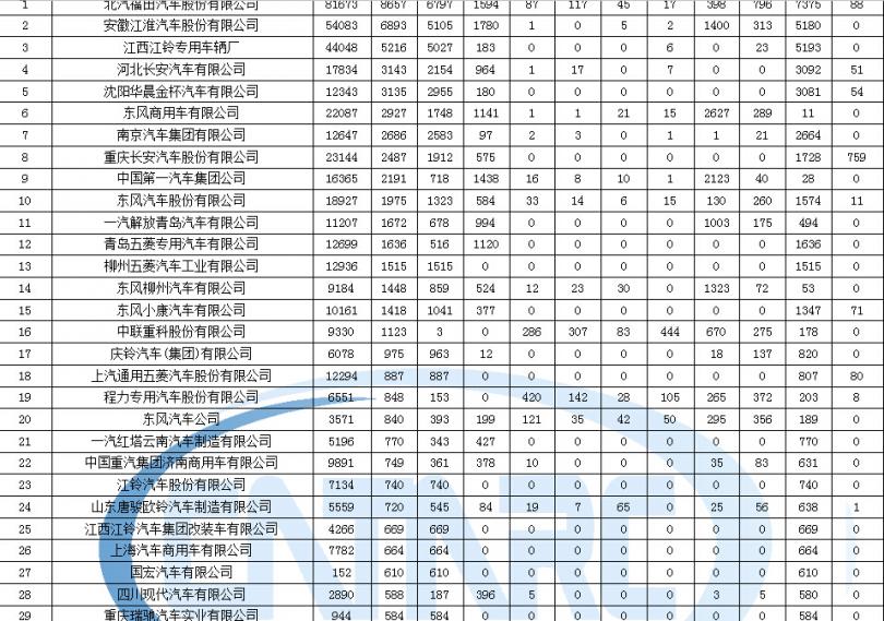 沒有開機密碼的空調