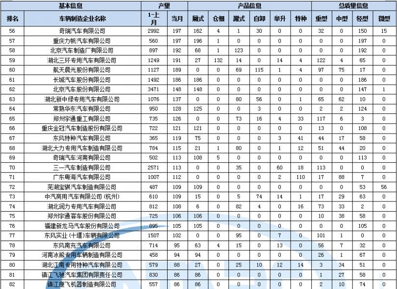 格力ipm模塊