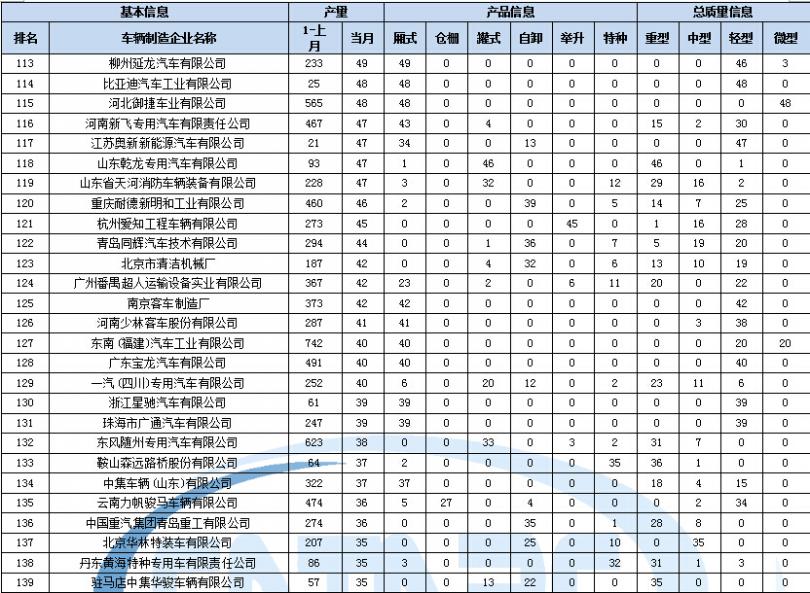 格力五代 信號(hào)