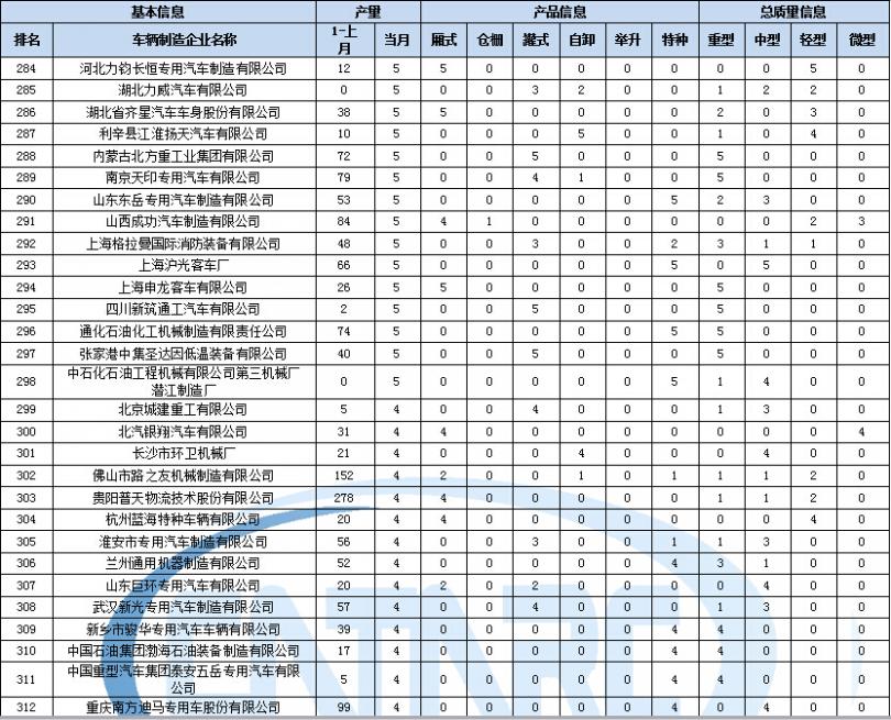 創(chuàng)維21T81AA行輸出腳位