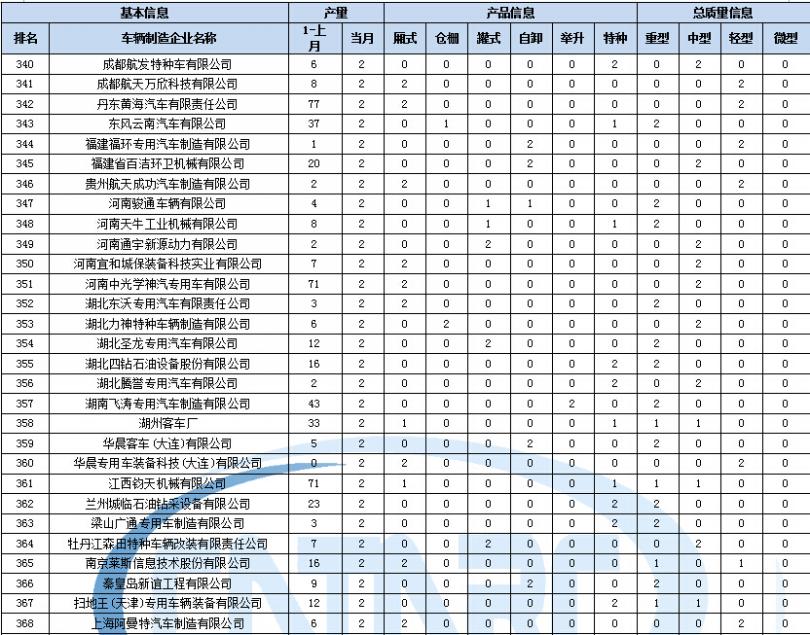 r407a制冷劑