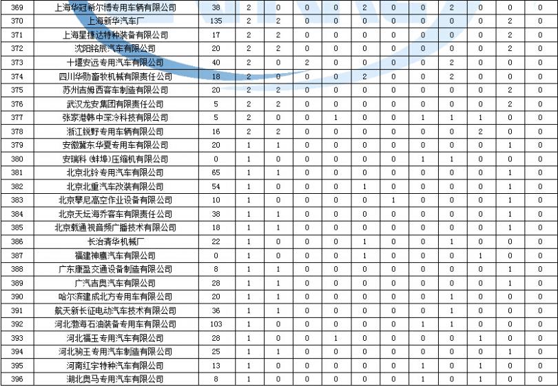 空調(diào)制冷的時候有異響