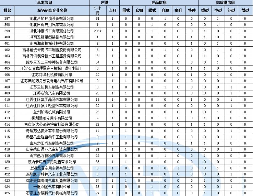 海信變頻空調(diào) 壓縮機(jī)