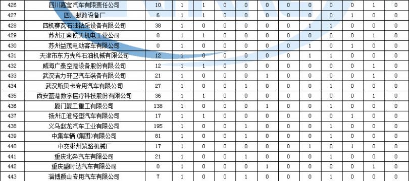 空調(diào)每隔一會(huì)兒制冷