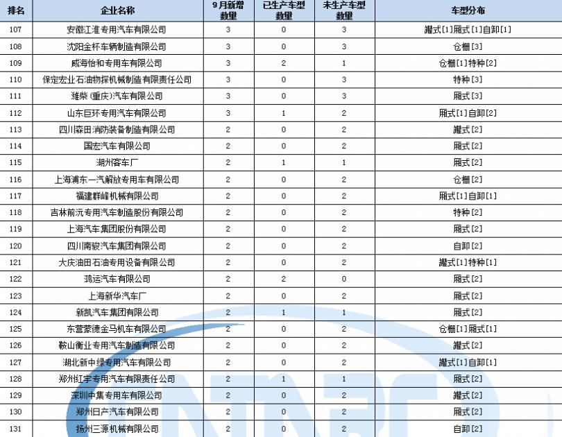 海信液晶電視主要部件