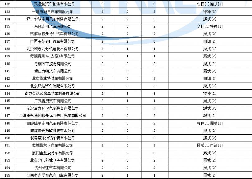 重慶海爾好還是美的