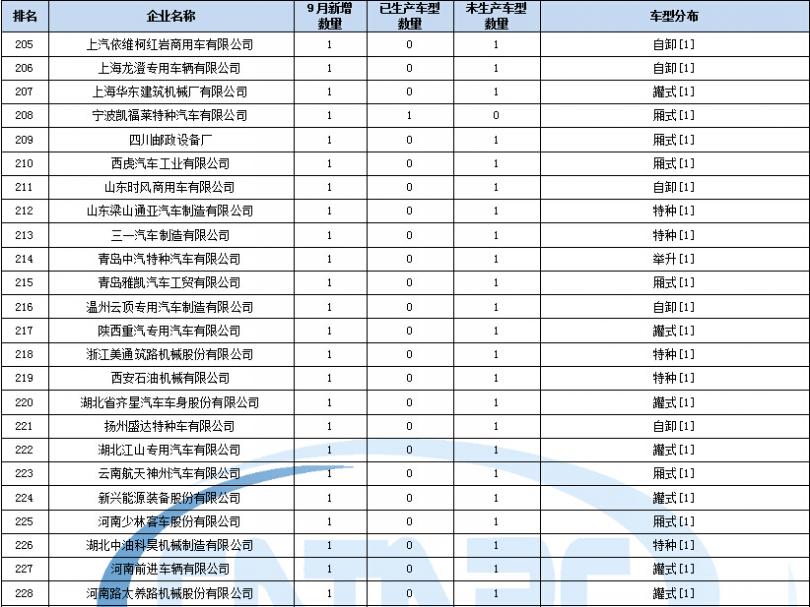 雙鹿空調(diào)故障代碼e2