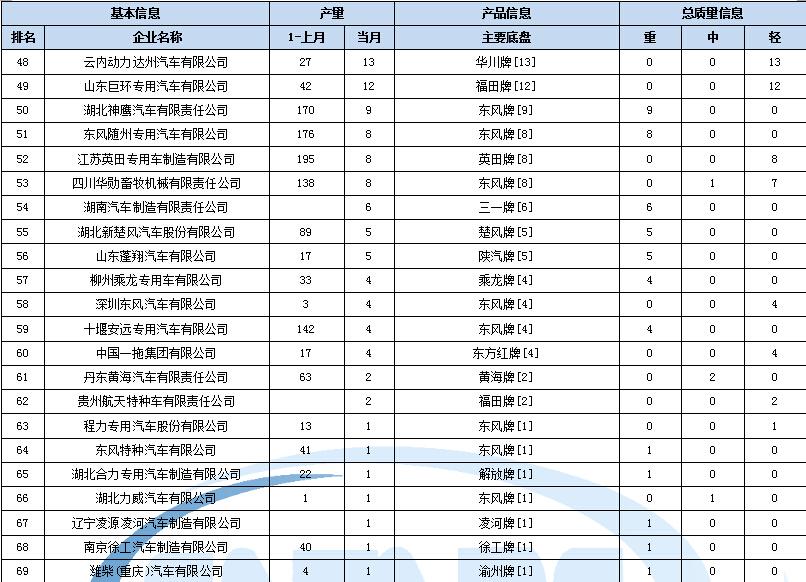 惠而浦洗衣機(jī)加水不加還嗡嗡滴