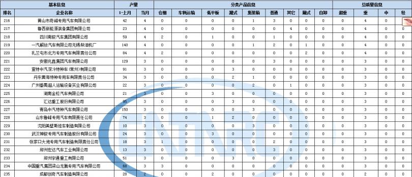 空調(diào)提示e1是什么問題