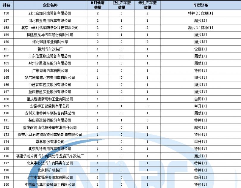 海爾電視中間一條橫線