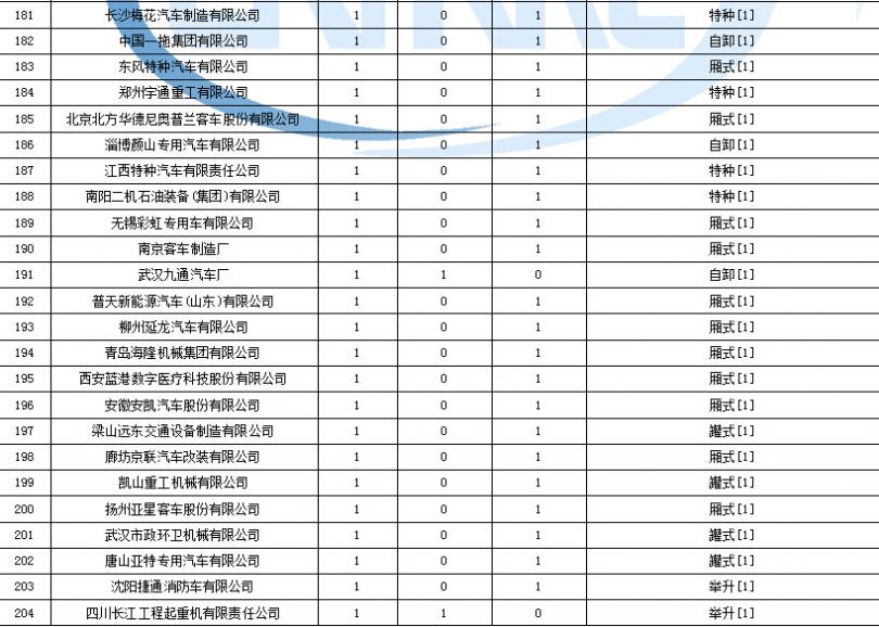 格力空調(diào)售后維修太慢