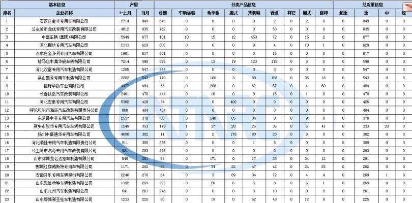 海爾電源燈閃9下