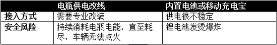 創(chuàng)維22leatv?源?