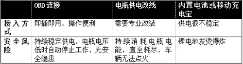 新電視機(jī)高壓多久消失