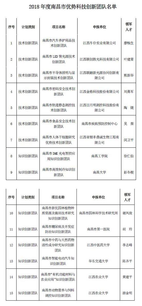 長虹液晶電視工程模式