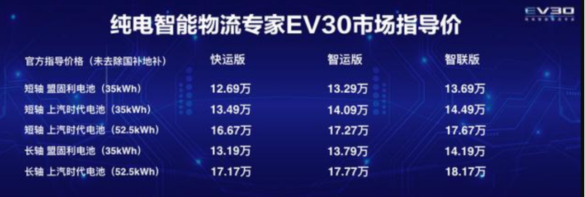 華凌空調電腦板故障代碼