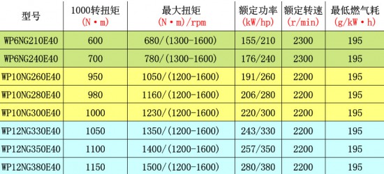 空調(diào)外機一運行就跳闡