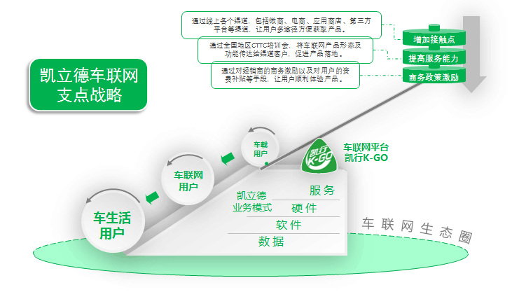 海信1 1 1芯片的作用